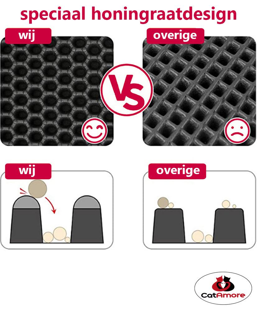 Tapis de litière pour chat XXL grand tapis de litière pour bac à litière comme tapis de sol pour toilette de chat sous-couche 2 différentes tailles