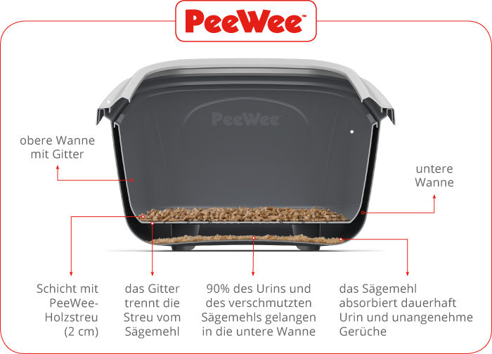 PeeWee kattenbak gesloten EcoHus Startpakket incl. 5L houtkorrels kattenbakvulling, schepje